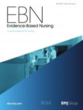 Evidence Based Nursing: 28 (2)